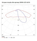 ISKRA LED ALFA OPRAWA ULICZNA